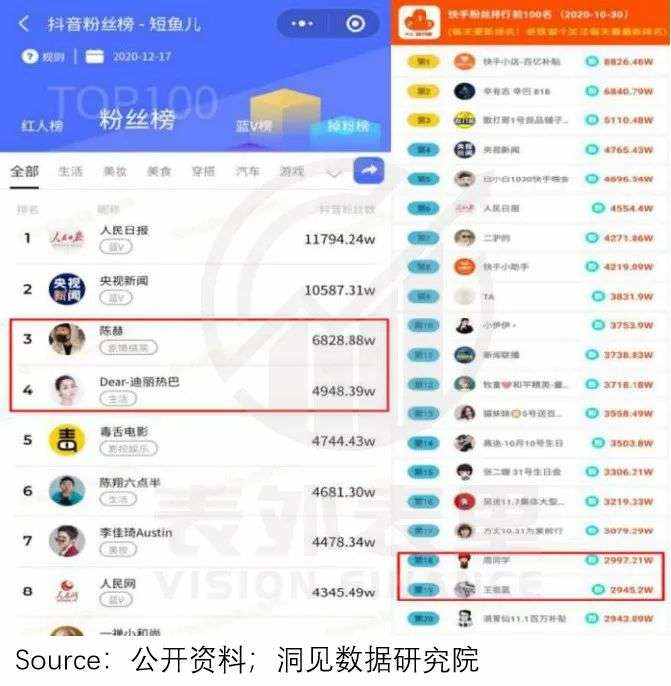 快手IPO背后的隐忧：固化的社区，已过成长红利期
