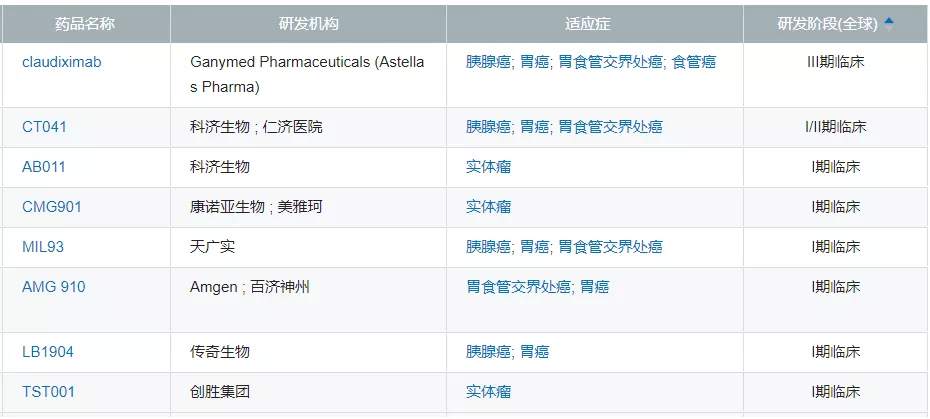 中国first in class新药研发，还缺什么？