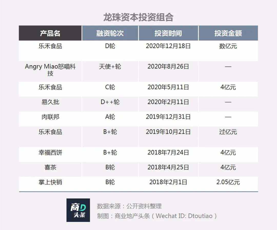 和咖啡巨头炒CP，这一回资本终于弱势了！