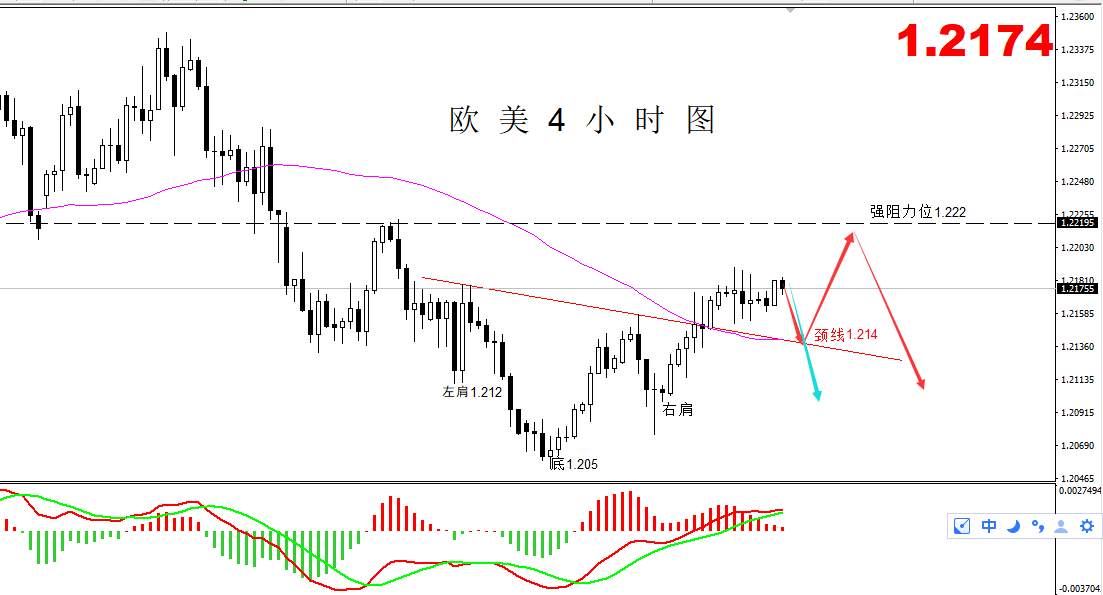 【欧美篇】：欧元短线反弹即将结束，空单布局入场！