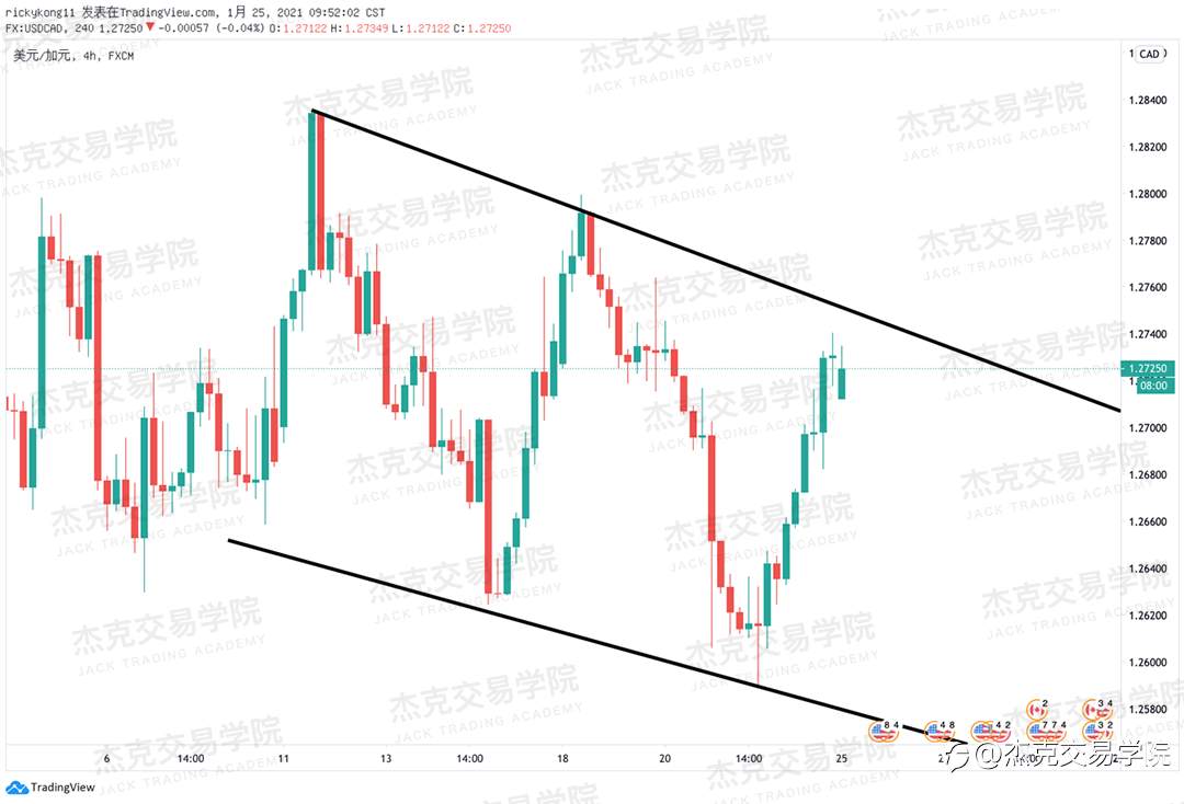 [1月25日策略]黄金/原油/英镑/欧元/美日/澳元/标普/BTC/ETH