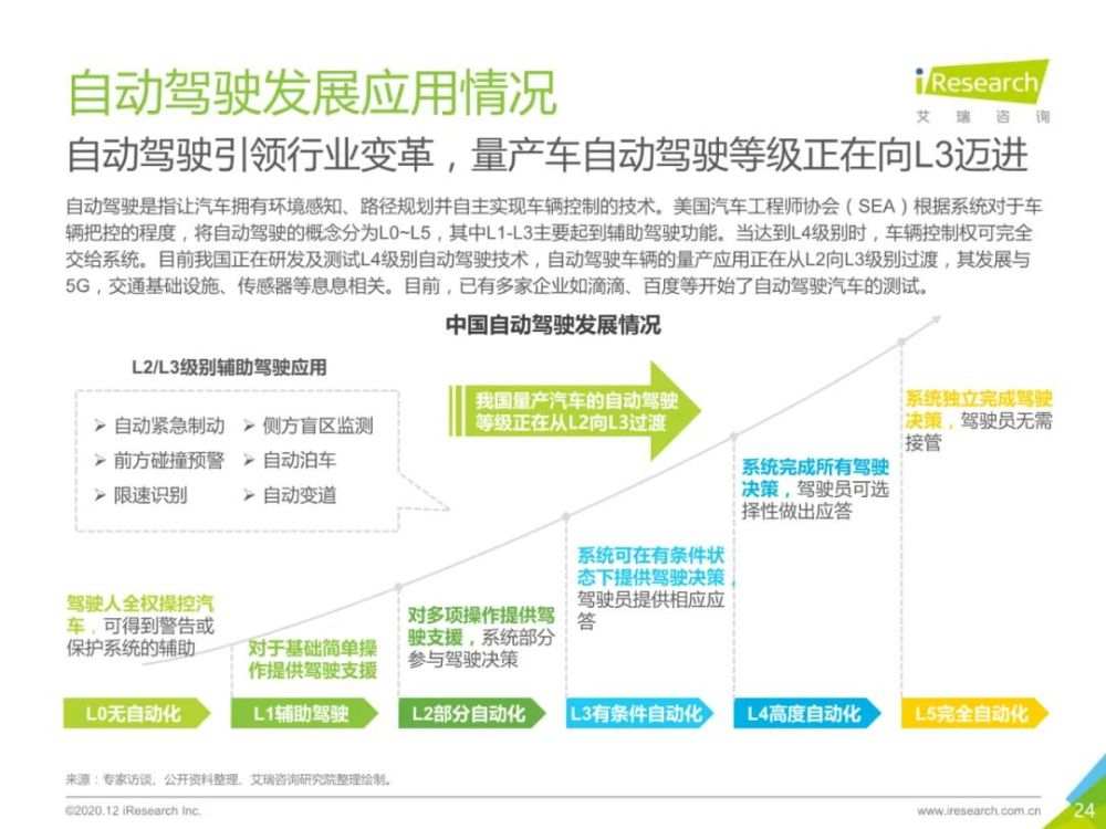 2020年中国新能源汽车行业报告
