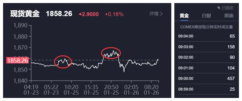 告诉我，黄金跌不下去了怎么办？