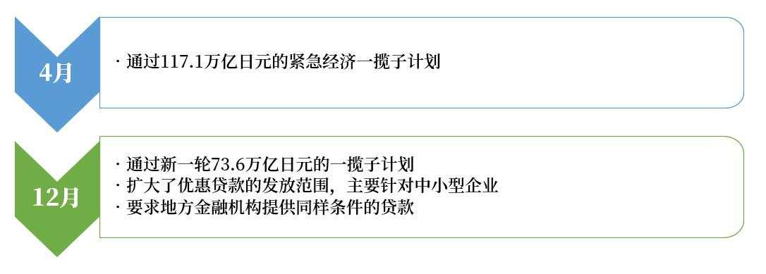 2020的“耗尽”泥潭