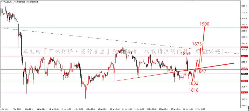 墨竹：美国散户疯狂买入白银，黄金能否借此扶摇而上？