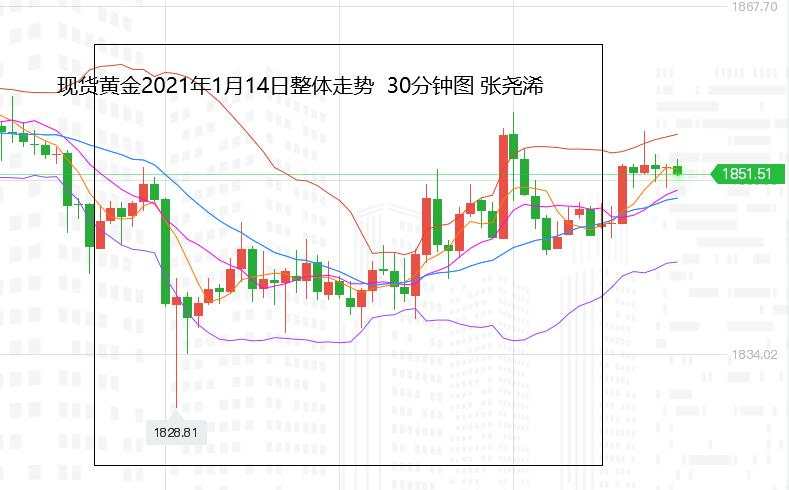 张尧浠：鲍威尔稳固鸽派立场、黄金震荡偏涨对待