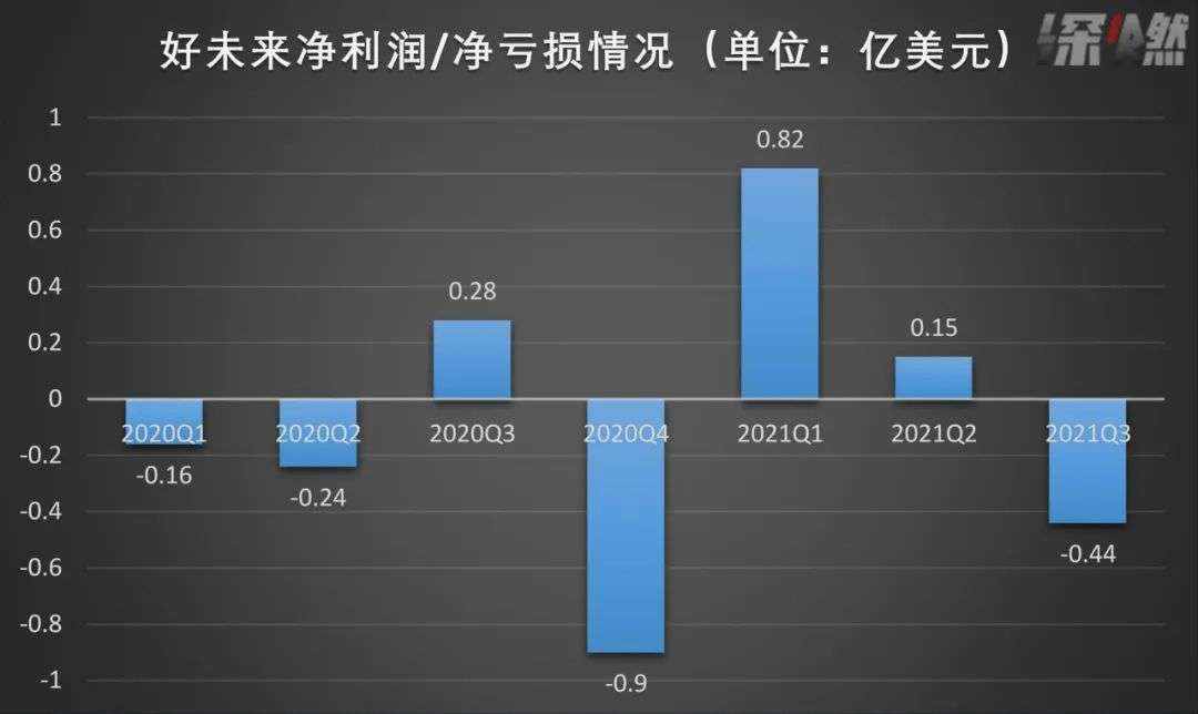 猿辅导、作业帮挖的坑，好未来跳进去了