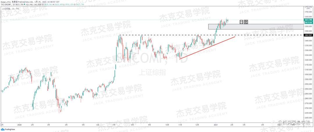[1月25日策略]黄金/原油/英镑/欧元/美日/澳元/标普/BTC/ETH
