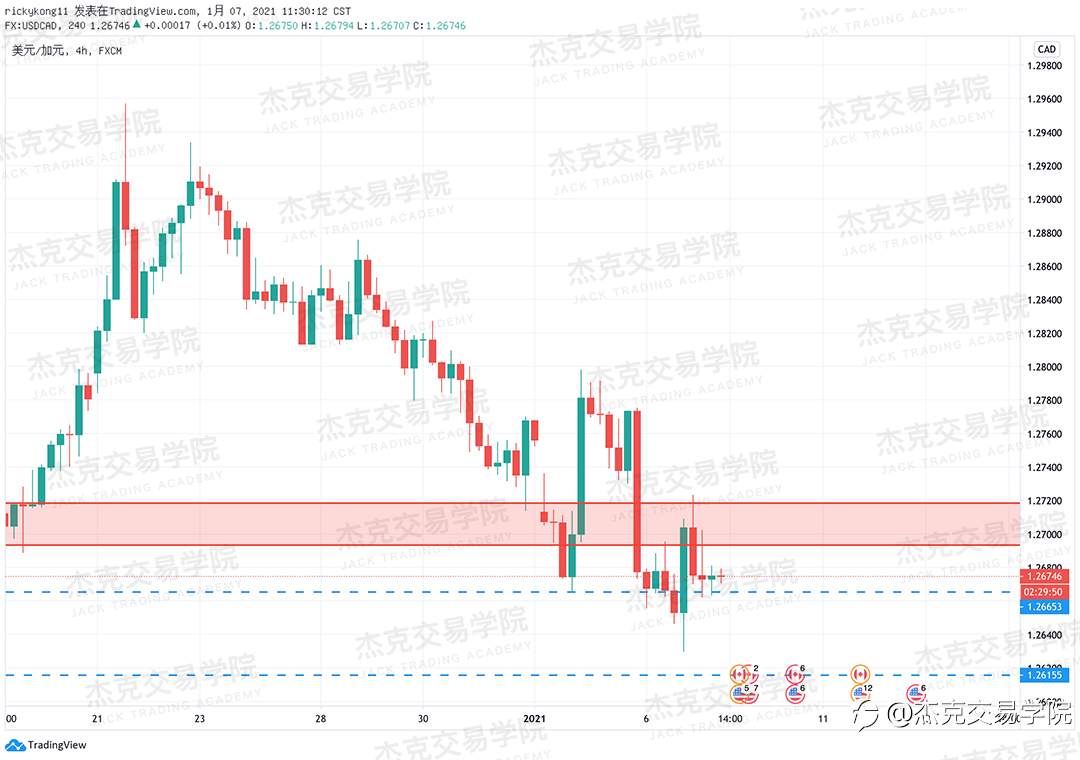 [1月7日策略]黄金/原油/英镑/欧元/美日/澳元/标普/BTC/ETH