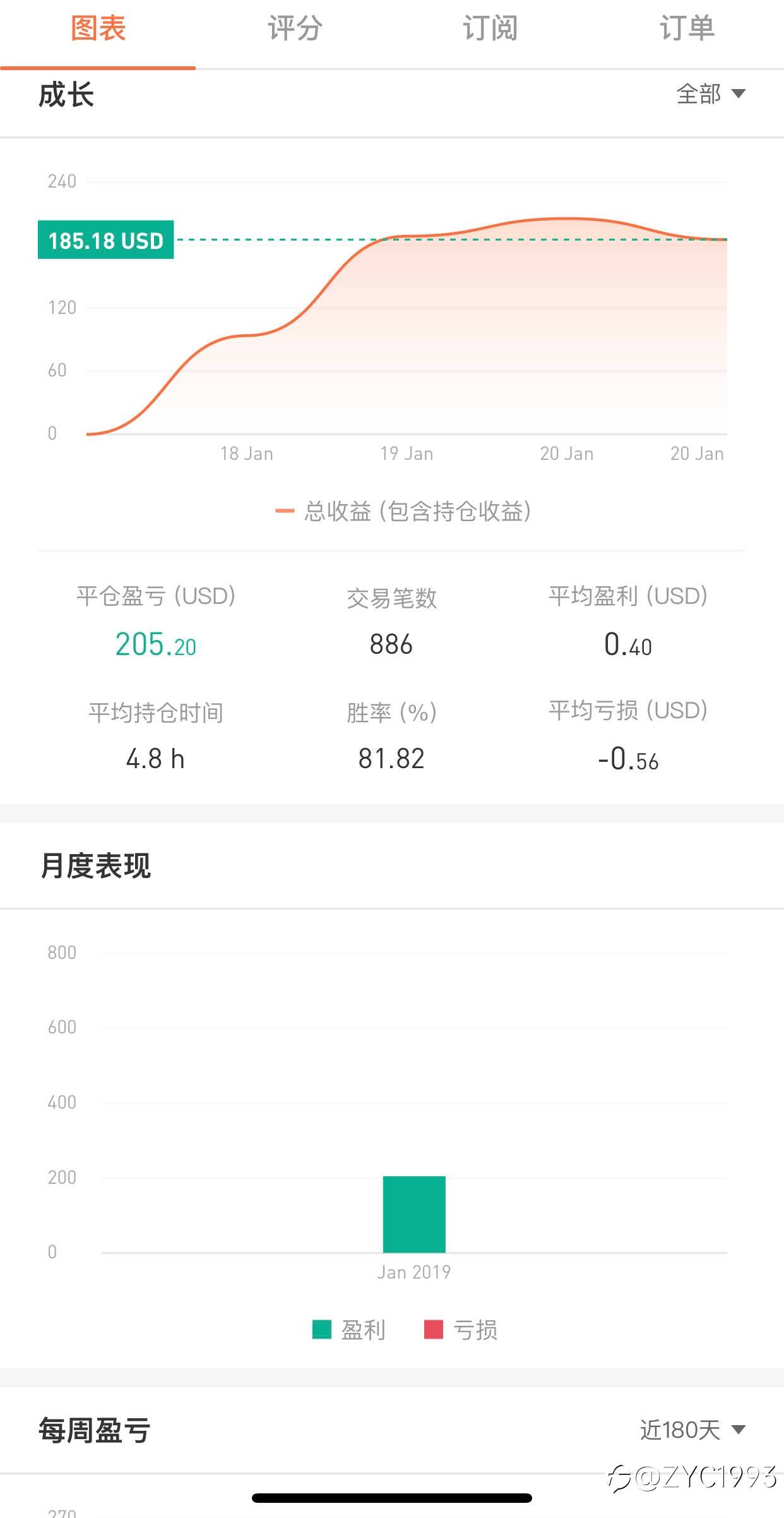 feed image