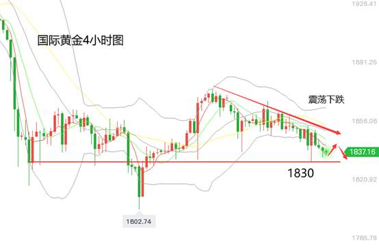 黄力晨：黄金震荡承压回落 金价下跌风险加大