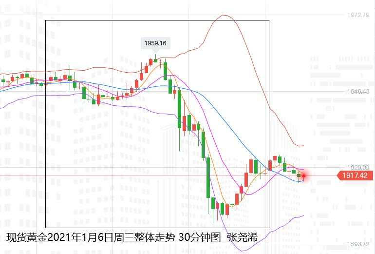 张尧浠：决选进展推涨美债飙升、黄金坠落谨防还有一跌