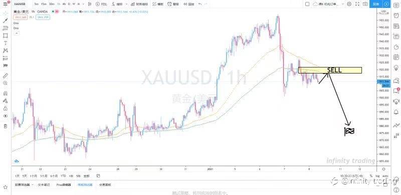Infinity Trading【实时策略】丨2020.01.08