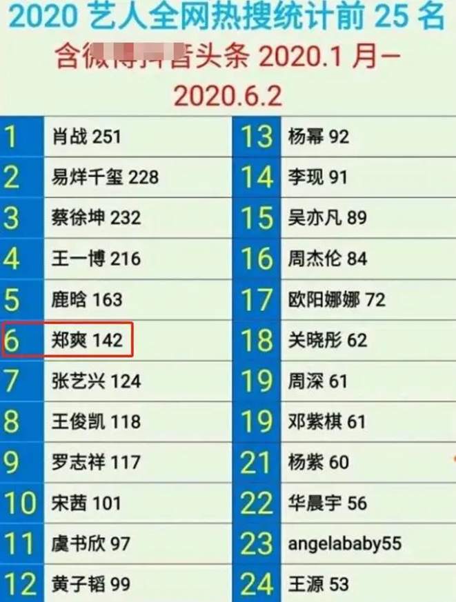 郑爽渡劫，Prada流泪