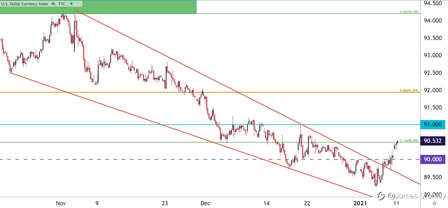 USD