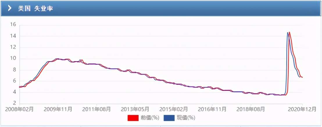 汇查查解读：美联储的最新会议，都透露出了哪些讯息？