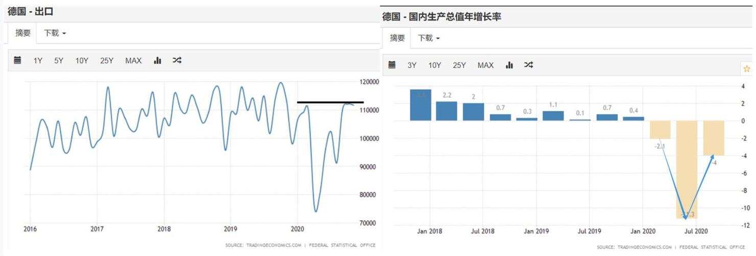 超出预期财政刺激能否落地？欧元区GDP有望回暖
