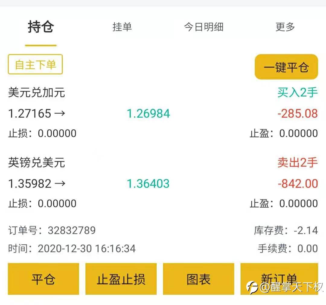 一周又要结束了