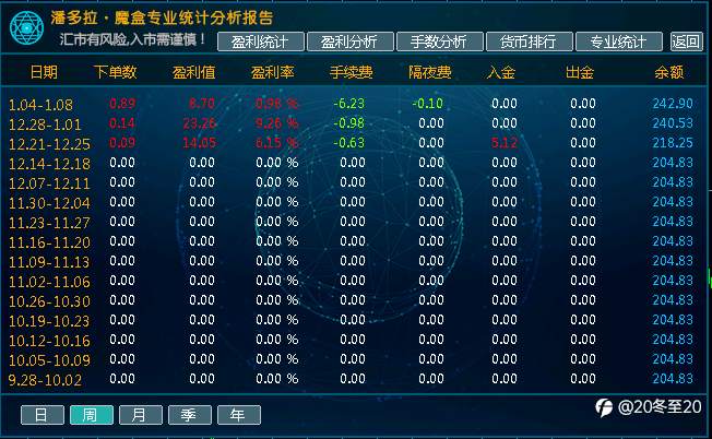 交易记录第三周