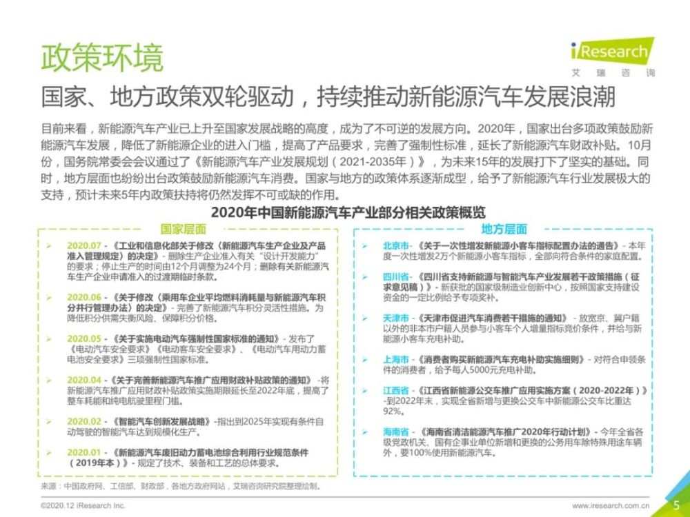 2020年中国新能源汽车行业报告