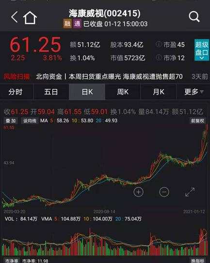 抱团股大反攻:A股狂涨突破3600点 股民高呼牛市真来了