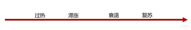 美林钟了解一下？