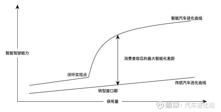 汽车进化论：投资于中国汽车工业之崛起