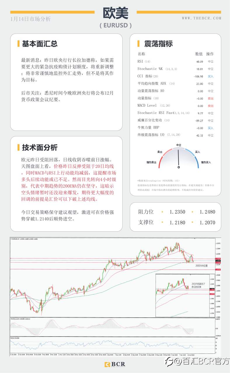 【百汇BCR今日市场分析2021.1.14】美元黄金面临方向抉择，SPDR流出警示风险