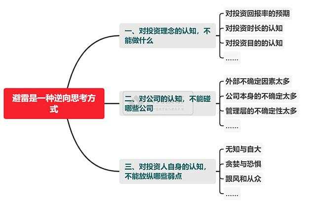 避雷 公司 投资 认知 回报率 管理层