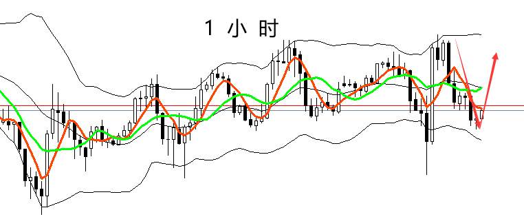 四季：今日原油能不能打开局面