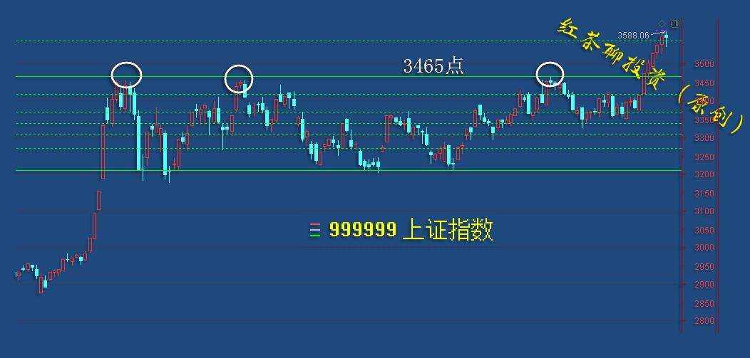1.8收评：短期风向有变，超跌股有望迎来反弹行情
