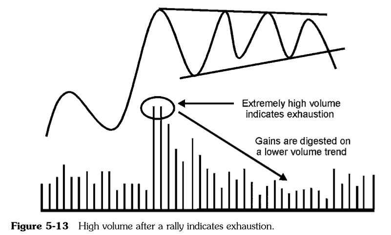 Martin Pring On Price Pattern_Chương 5