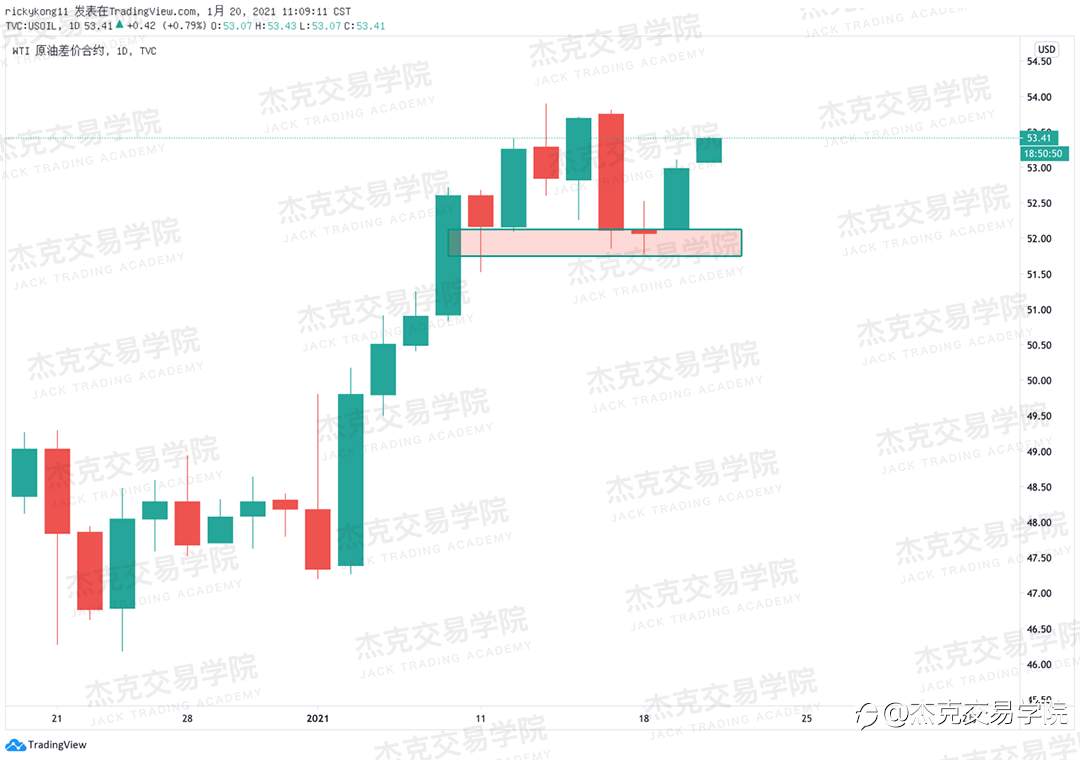 [1月20日策略]黄金/原油/英镑/欧元/美日/澳元/标普/BTC/ETH