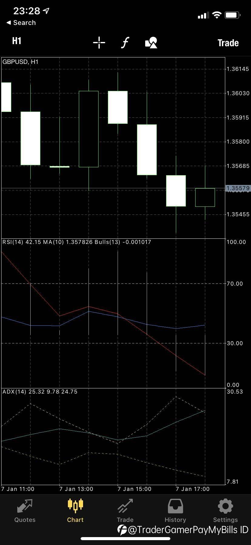 GBP Up 100 Pipswant to go down 100Pips Too