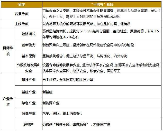 2021年，钱往何处去？
