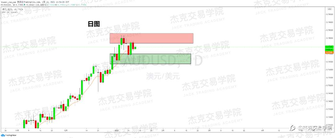 [1月14日策略]黄金/原油/英镑/欧元/美日/澳元/标普/BTC/ETH