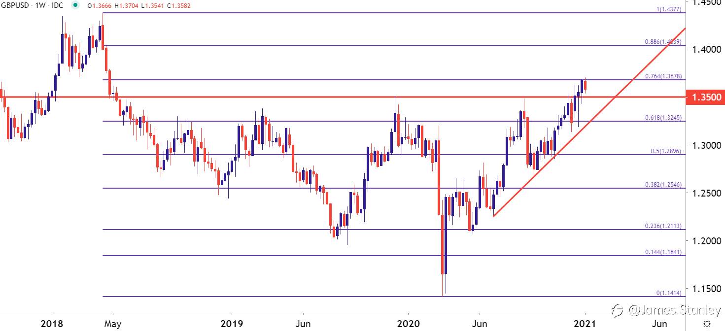British Pound Techs