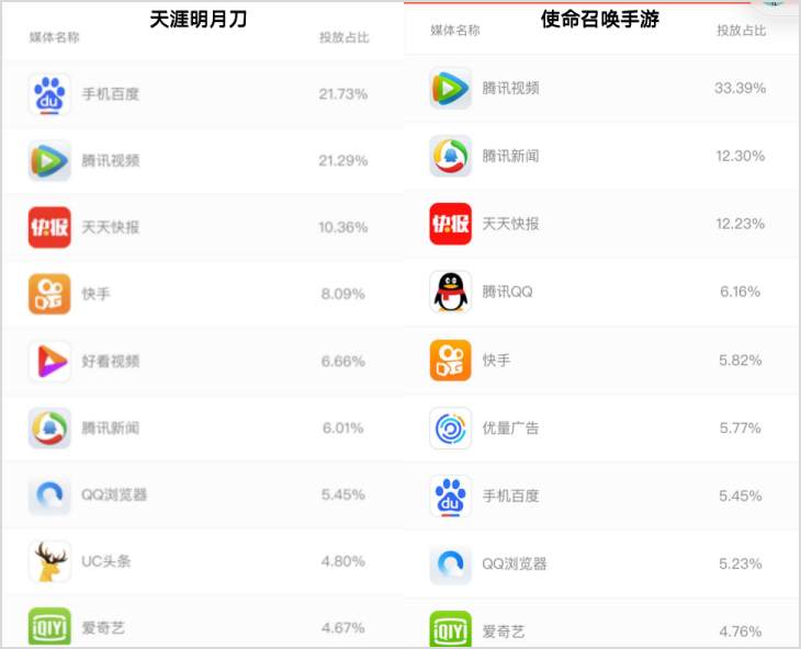 海豚投研：快手“槽点”重重，价值从何而来？