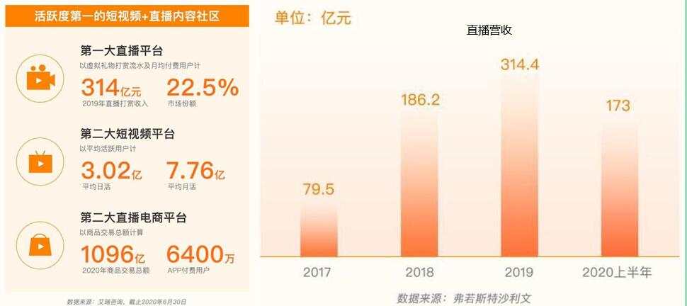 快手登录港股，短视频第一股值得打吗？