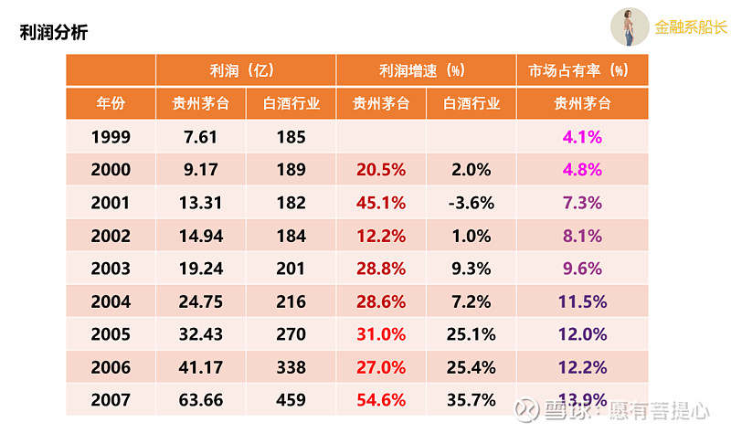 白酒板块剧烈调整，茅台还会涨吗？
