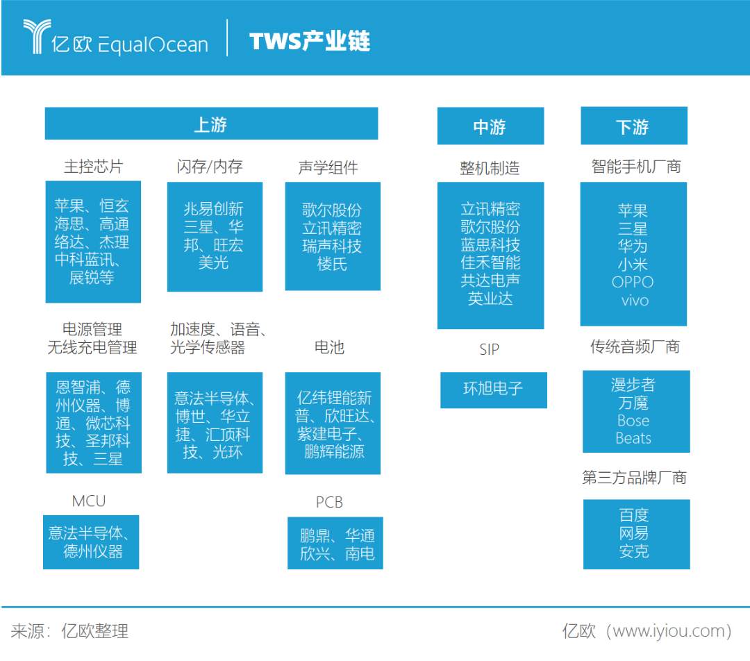 无线耳机，下一个移动互联网硬件入口