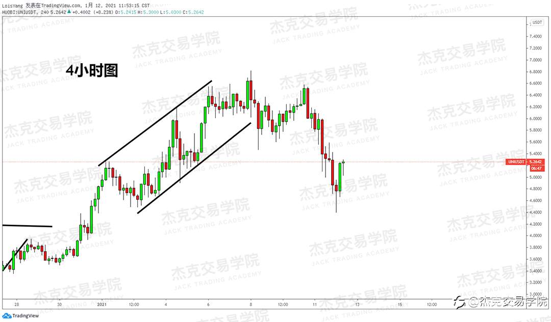 [1月12日策略]黄金/原油/英镑/欧元/美日/澳元/标普/BTC/ETH
