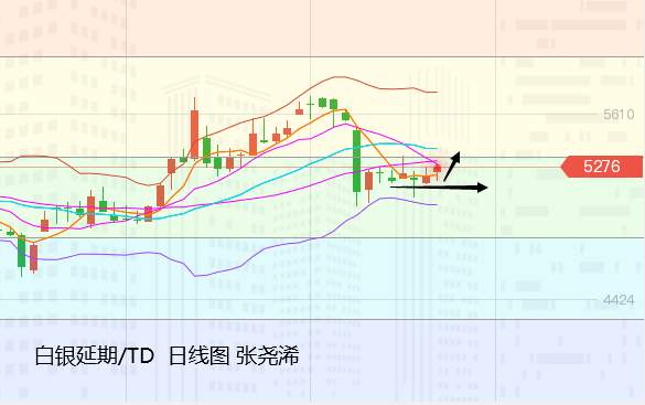 张尧浠：基本面暂转利好有延续、黄金反弹跟进1857-60不变