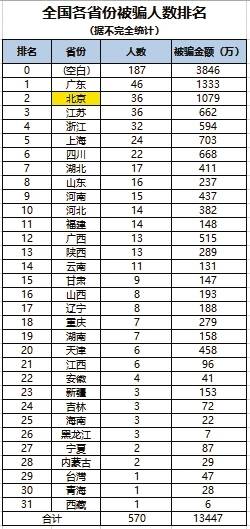 东南亚“杀猪盘”：“爱情”圈养的网络骗局