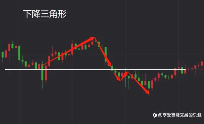 想预测外汇价格走势？得先了解交易形态。