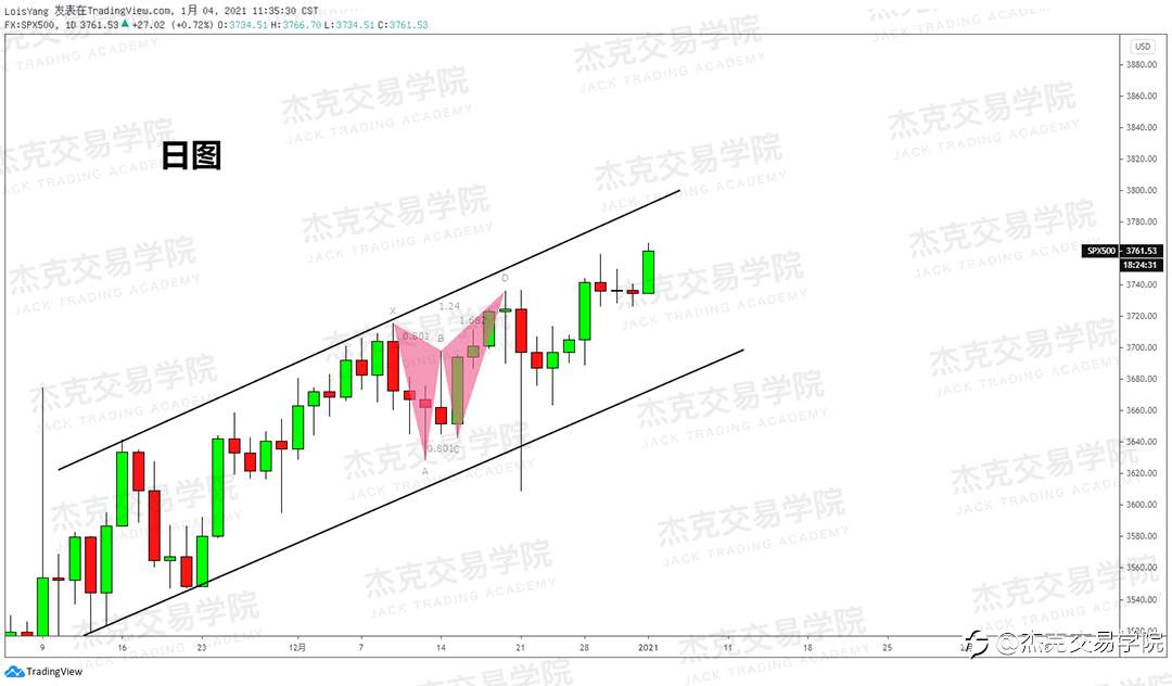 [1月4日策略]黄金/原油/英镑/欧元/美日/澳元/标普/BTC/ETH