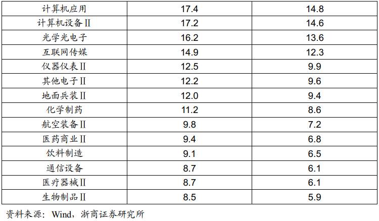 该继续抱团还是切换？复盘历史规律