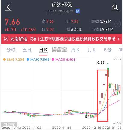 历时7年，接棒光伏、新能源的“碳中和”新千亿市场呼之欲出