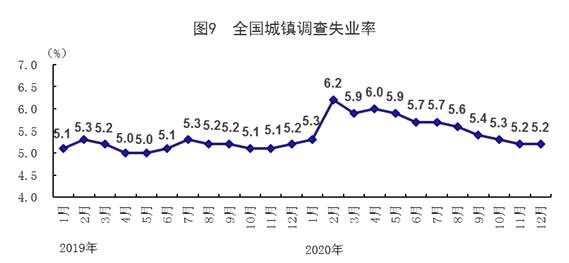 2020年我国GDP突破100万亿 同比增长2.3%