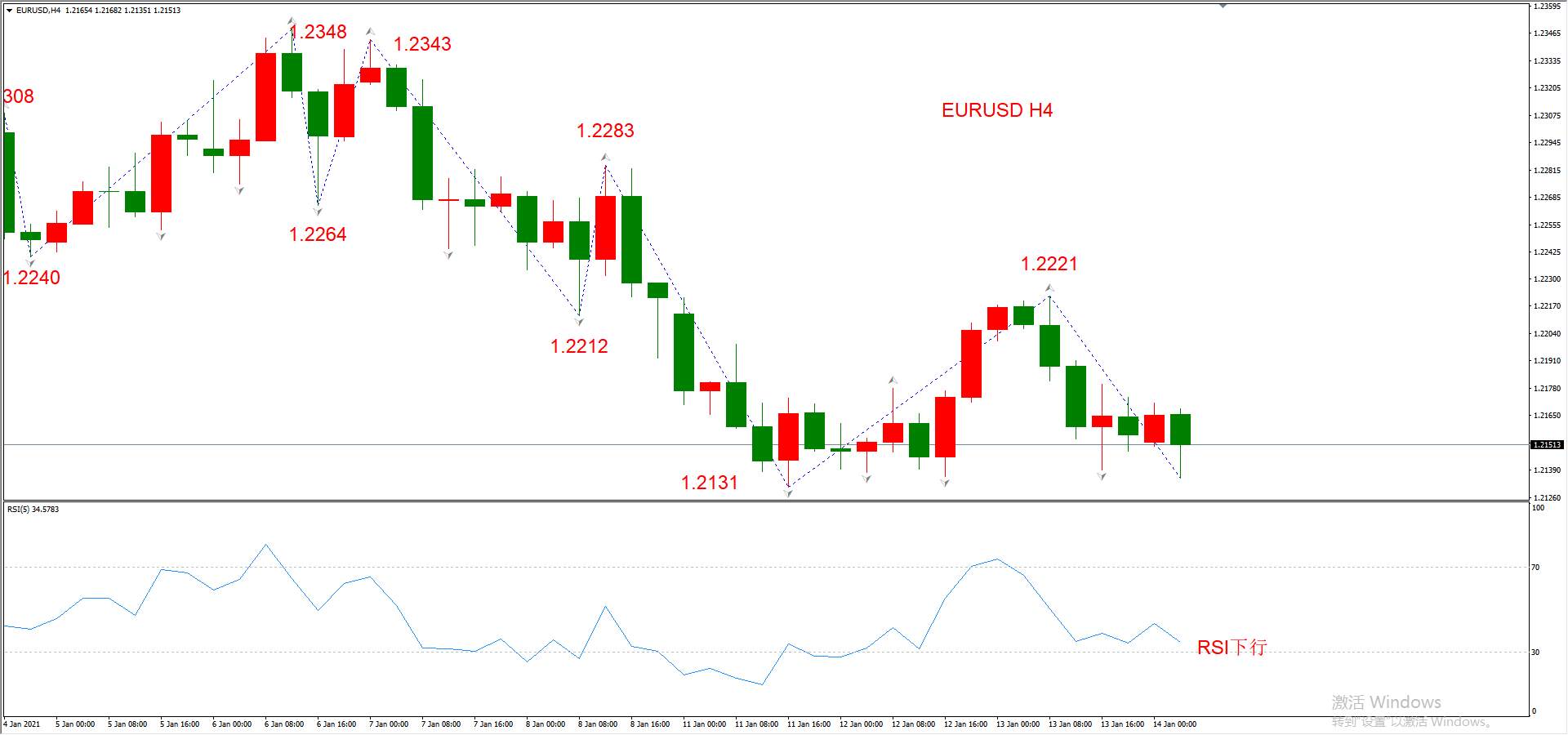 ATFX早评0114：外汇、黄金、原油，短线H4分析